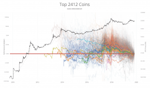 This is Why Dogecoin is Better than 'Altcoins-Degenerators' 102