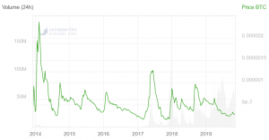 This is Why Dogecoin is Better than 'Altcoins-Degenerators' 103