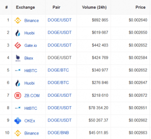 This is Why Dogecoin is Better than 'Altcoins-Degenerators' 104