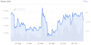 XRP Price Among the Worst Performers Today 102