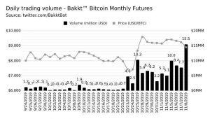 Bitcoin Mining Difficulty Estimated To Drop Again More Crypto News