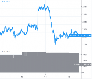 Bitcoin and Altcoins at Risk of Further Declines 101
