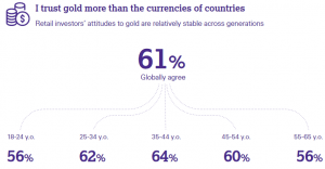 Global Gold Survey Tells 5 Important Things About Bitcoin Adoption 104