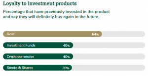 Global Gold Survey Tells 5 Important Things About Bitcoin Adoption 102