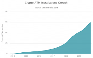 Number of Bitcoin ATMs Passes 6K Mark…But the Taxman Is Taking Note 102