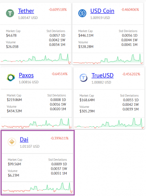 Multi-collateral Dai is Live, Drawing Praise, Criticism and Confusion 102