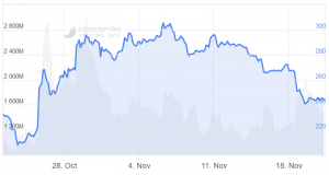 Bitcoin Cash Prices Enjoy Short-lived Recovery on USD 200m Fund News 102