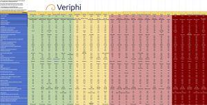 Classement des portefeuilles Bitcoin par Veriphi