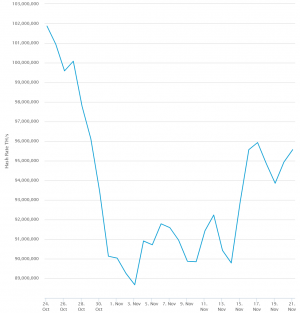 Bitcoin Mining Rate Chart