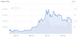 Bitcoin Price Slides Below USD 7,000 on China Crackdown News 102