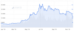 Bitcoin Price Tumbles Below USD 6.7K, Major Altcoins Bleed More 102