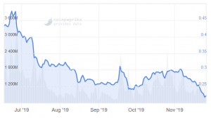 In XRP, Ripple's Second MoneyGram Investment Would be 50% Pricier 102