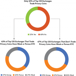 'Reports of the Death of Privacy Coins Have Been Greatly Exaggerated' 102