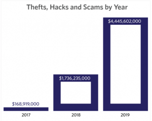 Crypto 2020: Security Trends Next Year and Beyond 102