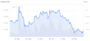 XRP the Best Performer Today; Ripple Dismisses Securities Suit Again 102