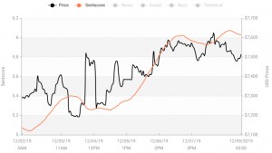 Crypto Market Sentiment is Finally Showing Signs of Recovery 103