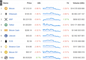 XRP Price Up in a Week, the Only Top 10 Coin in Green 102