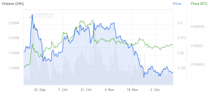 XRP Price Up in a Week, the Only Top 10 Coin in Green 103