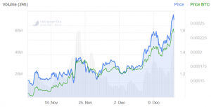 Tezos Flips Stellar, Enters Top 10, Going for Bitcoin SV (UPDATED) 102