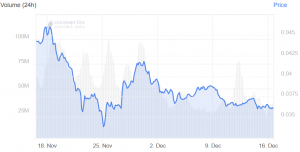 Cardano Price is Bearish Despite Testnet Activation 102