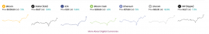 Bitcoin, Ethereum, Stella, EOS, XRP (Ripple), Bitcoin Cash, Litecoin