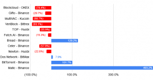 Disappointing IEOs, Up To USD 150M IPO, Bitcoin ETF Battles + More News 102