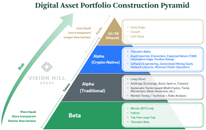 This Digital Asset Manager Has a Framework for Crypto Investing in 2020 102