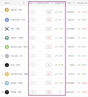 Crypto Market Sentiment is Back in Green 102