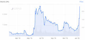 Will Bitcoin SV Repeat Pump & Dump of 2019? 102