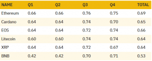 Ethereum Was The ‘Most Relevant Benchmark’ for Crypto in 2019 102