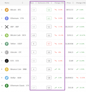 Crypto Market Sentiment Drops, BTC and ETH in Positive Zone 102