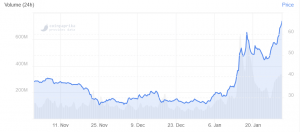 Zcash Rallies as Changes to Mining Rewards Are Voted In 102