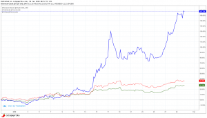 Ethereum and Ethereum Classic Meet In the Top 10 Club Again 102