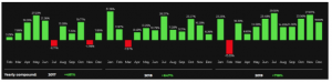 What Are Managed Trading Accounts? 102