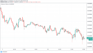 Ethereum and XRP Lagged Behind Bitcoin During Recent Rally 102