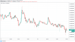 Ethereum and XRP Lagged Behind Bitcoin During Recent Rally 103