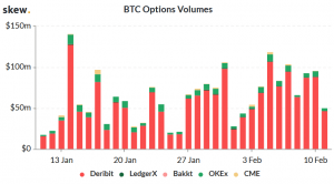 This is How "Bitcoin Only" Narrative Might Help Altcoins in 2020 102