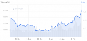 XRP Surges After Ripple Signs Deal with Large Egyptian Bank 102