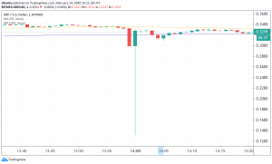 BitMEX CEO’s Jokes About XRP End With a Flash Crash and a Wall of Silence (UPDATED) 102