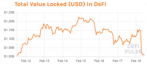 DeFi Loses USD 140M in a Few Hours as bZx Suffers Another Exploit 102