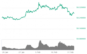 IOTA Closed for 6th Day, MIOTA up 4% on Remediation Plan 102