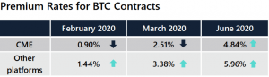 Expect More Volatility in Bitcoin, Retail is Most Bullish - Analysts 103