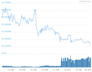 Handshake Gets into Coinmine Ahead of Possible Listing on Coinbase 102