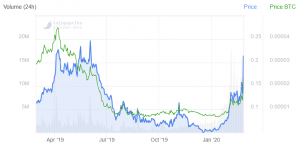 This Little-Known Top 100 Altcoin Shines Amidst Market Turmoil 102