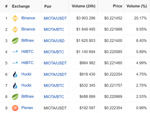 How Are People Trading MIOTA When IOTA Mainnet is Paused? 103