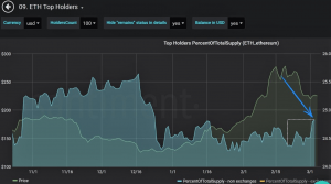 Ethereum Whales Accumulating, Bitcoin Futures Send a Sign 102