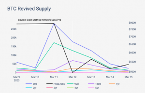Blame Short-term Bitcoin Holders For the Price Crash Again 102
