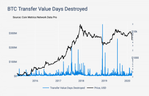 Blame Short-term Bitcoin Holders For the Price Crash Again 103