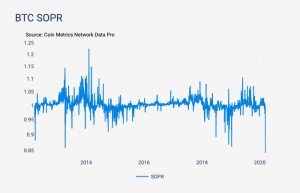 Blame Short-term Bitcoin Holders For the Price Crash Again 104