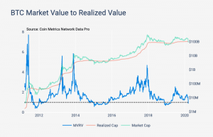 Blame Short-term Bitcoin Holders For the Price Crash Again 105